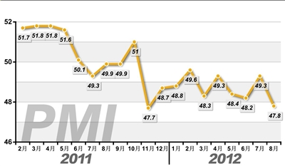 PMI