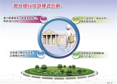 银行服务小微企业持续动力何在